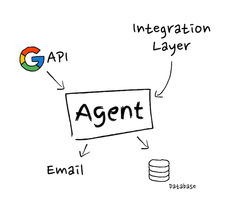 integration-with-tools